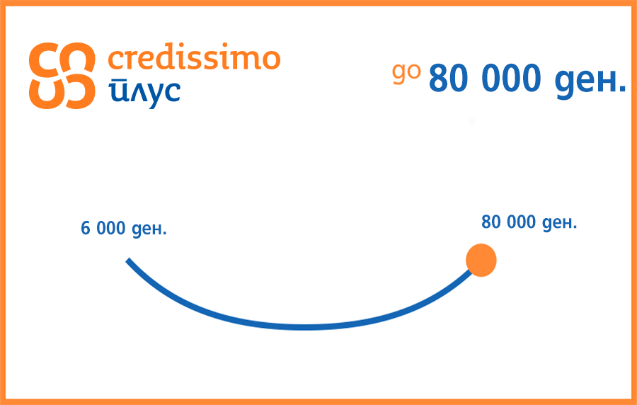 Итно ти требаат пари? Credissimo веќе одобрува до 80 000 денари
