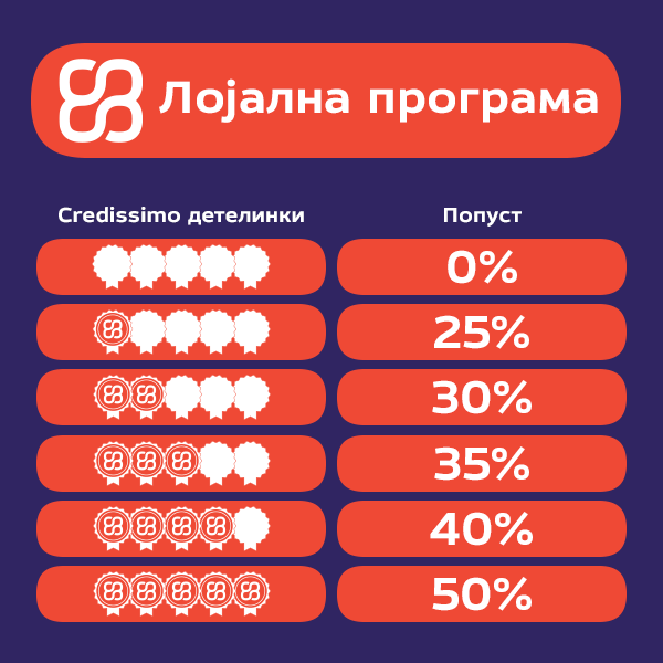 лојална програма